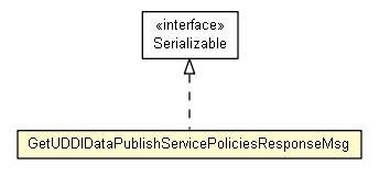 Package class diagram package GetUDDIDataPublishServicePoliciesResponseMsg