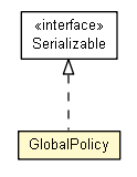 Package class diagram package GlobalPolicy