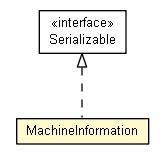 Package class diagram package MachineInformation