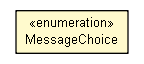 Package class diagram package MessageChoice