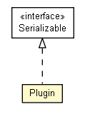 Package class diagram package Plugin