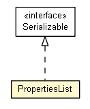 Package class diagram package PropertiesList