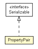 Package class diagram package PropertyPair