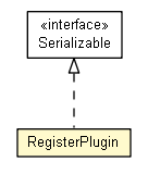 Package class diagram package RegisterPlugin