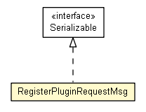 Package class diagram package RegisterPluginRequestMsg