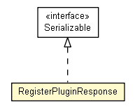 Package class diagram package RegisterPluginResponse