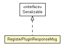 Package class diagram package RegisterPluginResponseMsg