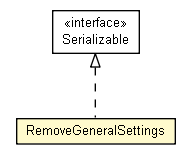Package class diagram package RemoveGeneralSettings