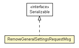 Package class diagram package RemoveGeneralSettingsRequestMsg