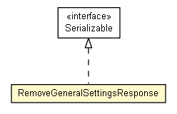 Package class diagram package RemoveGeneralSettingsResponse
