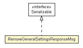Package class diagram package RemoveGeneralSettingsResponseMsg