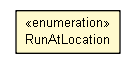 Package class diagram package RunAtLocation