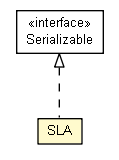 Package class diagram package SLA