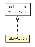 Package class diagram package SLAAction