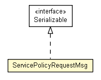 Package class diagram package ServicePolicyRequestMsg