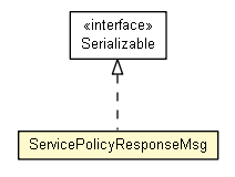 Package class diagram package ServicePolicyResponseMsg