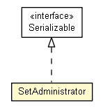 Package class diagram package SetAdministrator