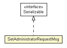 Package class diagram package SetAdministratorRequestMsg
