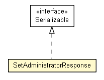 Package class diagram package SetAdministratorResponse