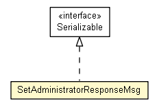 Package class diagram package SetAdministratorResponseMsg
