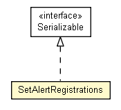 Package class diagram package SetAlertRegistrations