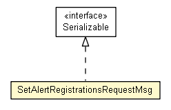 Package class diagram package SetAlertRegistrationsRequestMsg