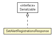 Package class diagram package SetAlertRegistrationsResponse