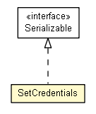 Package class diagram package SetCredentials