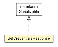 Package class diagram package SetCredentialsResponse