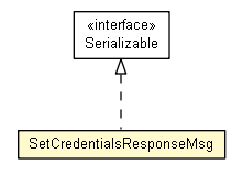 Package class diagram package SetCredentialsResponseMsg