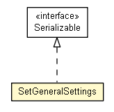 Package class diagram package SetGeneralSettings