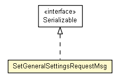 Package class diagram package SetGeneralSettingsRequestMsg