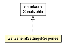 Package class diagram package SetGeneralSettingsResponse