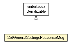 Package class diagram package SetGeneralSettingsResponseMsg