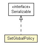 Package class diagram package SetGlobalPolicy