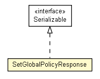 Package class diagram package SetGlobalPolicyResponse