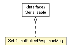 Package class diagram package SetGlobalPolicyResponseMsg