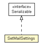 Package class diagram package SetMailSettings