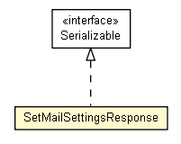 Package class diagram package SetMailSettingsResponse