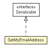 Package class diagram package SetMyEmailAddress