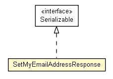 Package class diagram package SetMyEmailAddressResponse