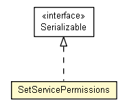 Package class diagram package SetServicePermissions