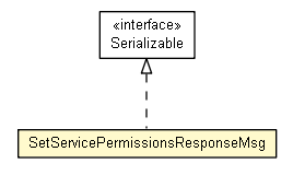Package class diagram package SetServicePermissionsResponseMsg