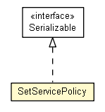Package class diagram package SetServicePolicy