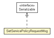 Package class diagram package SetServicePolicyRequestMsg