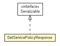 Package class diagram package SetServicePolicyResponse