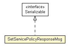 Package class diagram package SetServicePolicyResponseMsg