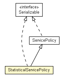 Package class diagram package StatisticalServicePolicy