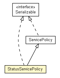 Package class diagram package StatusServicePolicy