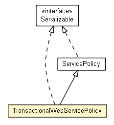 Package class diagram package TransactionalWebServicePolicy